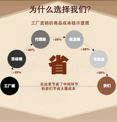 红酒箱六支装红酒木盒子 葡萄酒箱包装盒制作厂家 实木质6只木盒子礼盒定制
